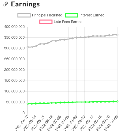 platforms statistics earnings charts